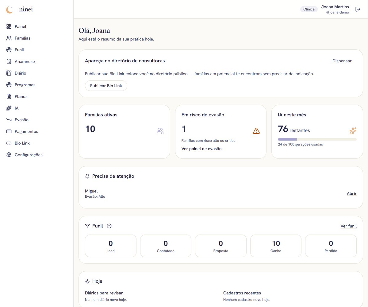 Painel da Ninei mostrando famílias ativas, receita do mês e check-ins do dia