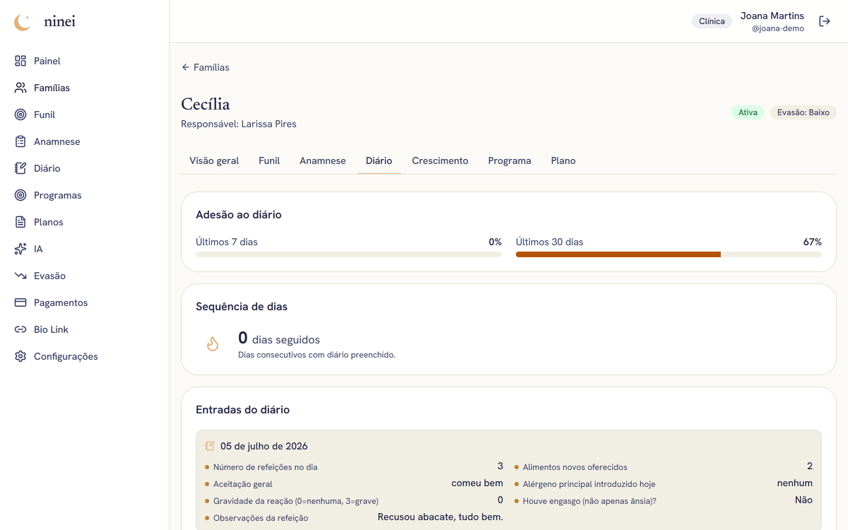 Diário alimentar / BLW na Cuidei